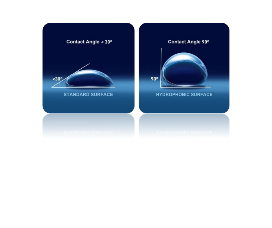 Water drop contact angle explained
