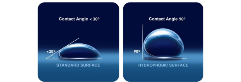 water drop contact angle